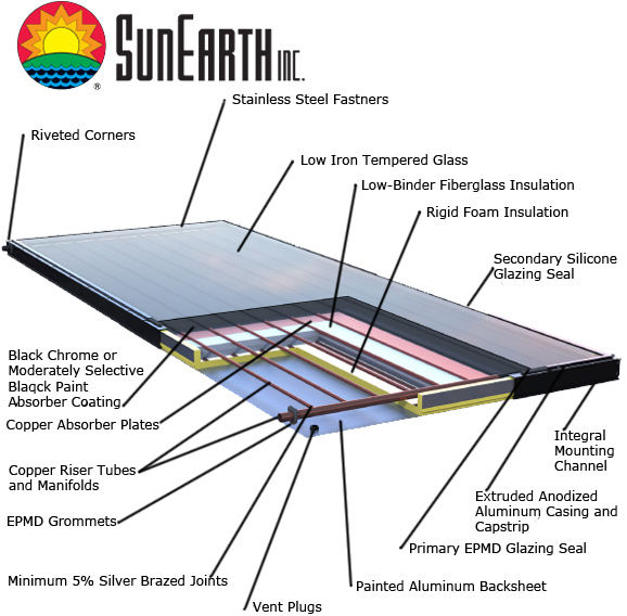 suneathFlatplate